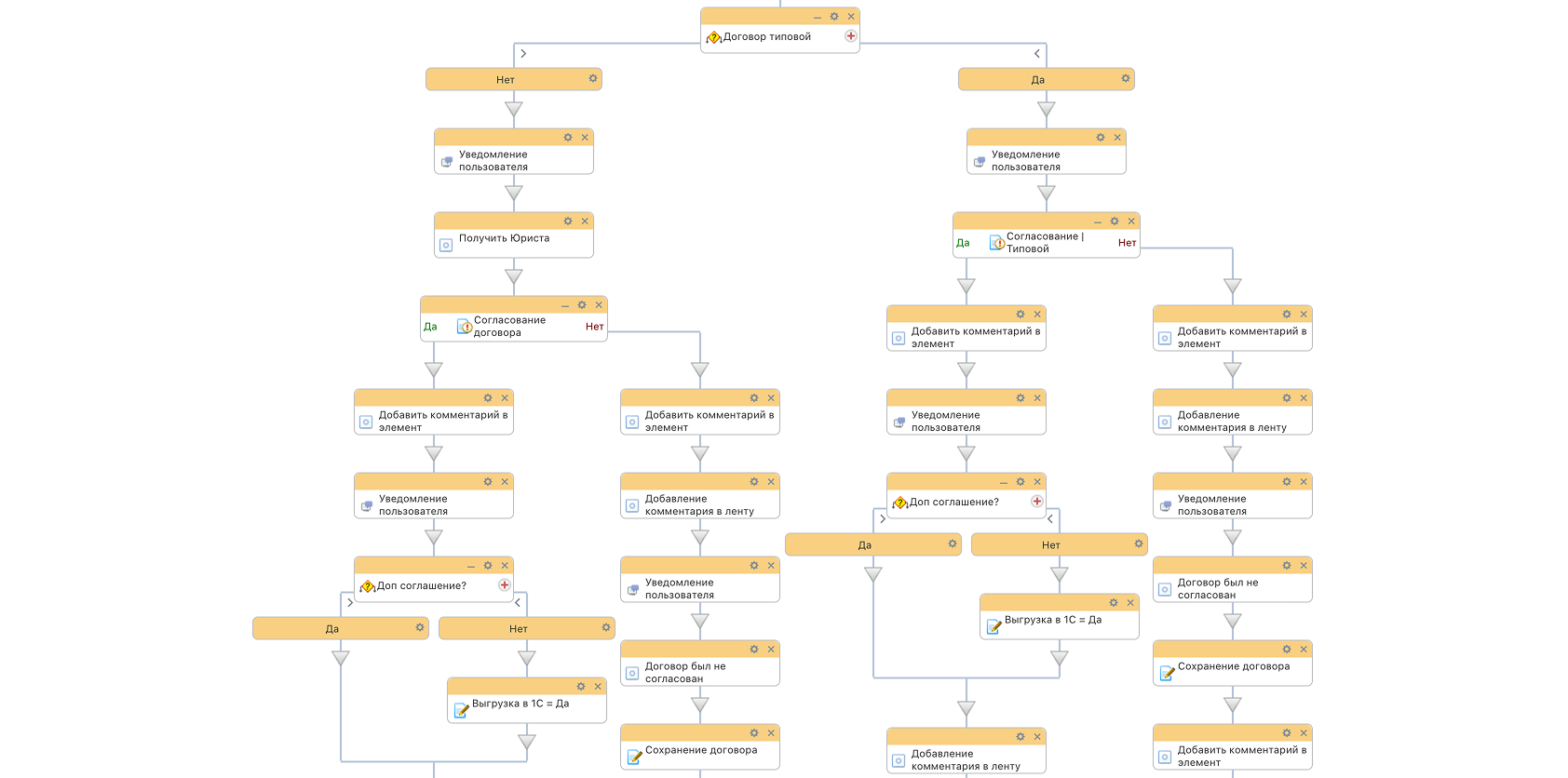 Бизнес-процессы в Битрикс24