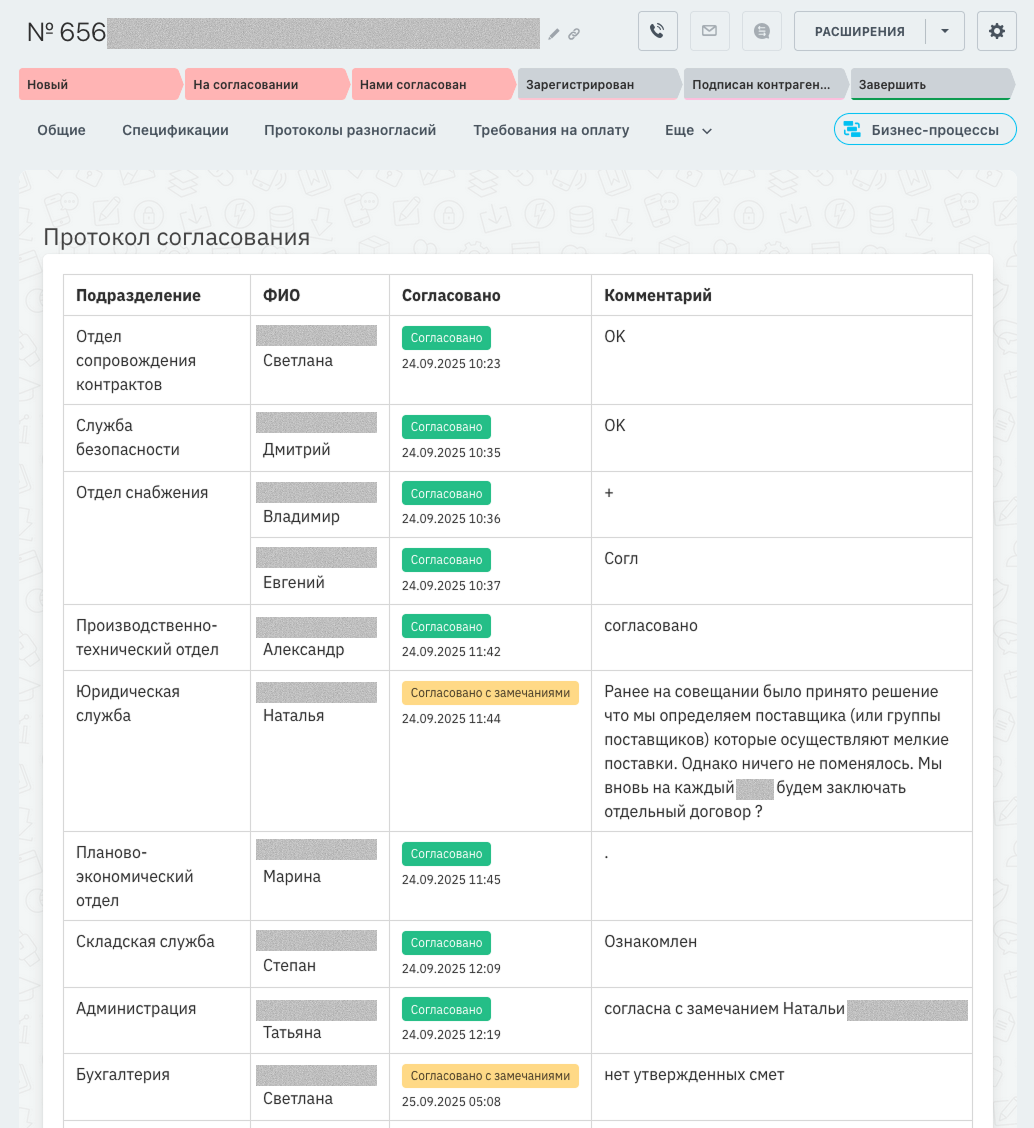 Протокол согласования в Битрикс24